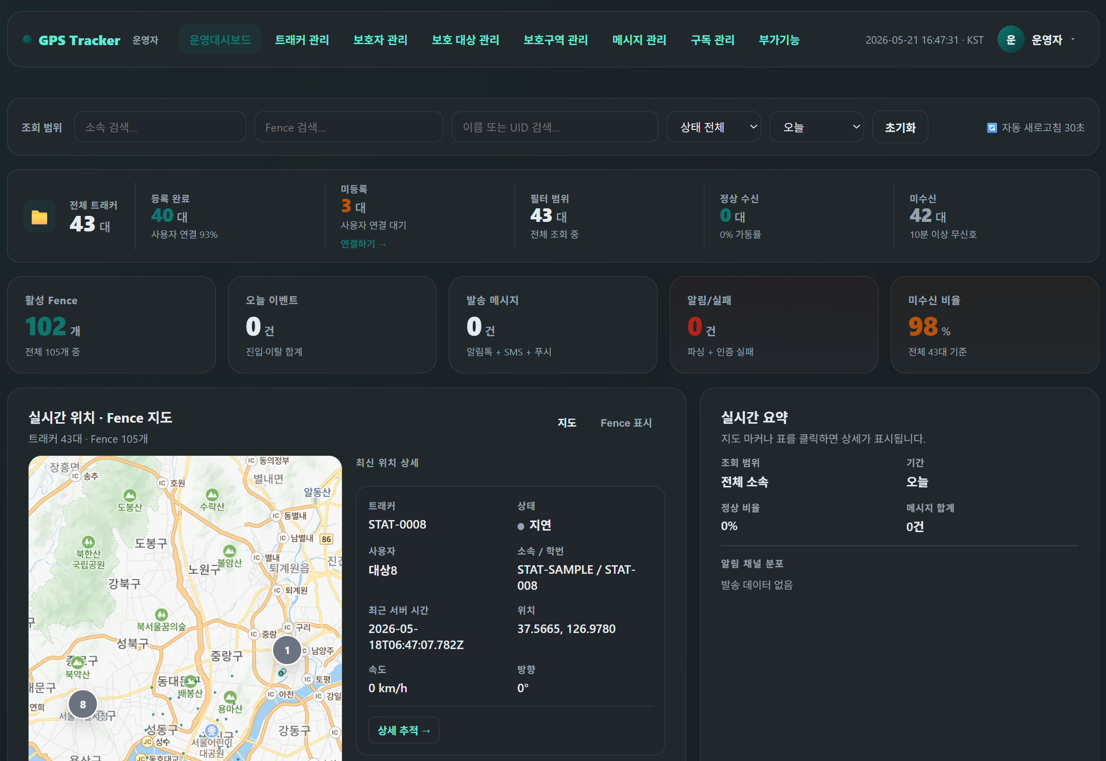 NAVIX 관리자 운영 대시보드 — 트래커·이벤트·메시지 KPI